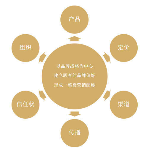 上海奥特莱斯品牌直销广场有哪些品牌_品牌logo设计_上海品牌设计