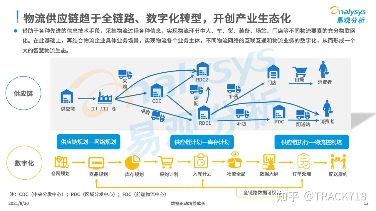 中国物流与采购联合会的中级物流师证 北京居住证_物流管理师_物流与供应链管理